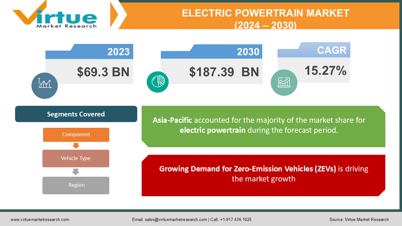 ELECTRIC POWERTRAIN MARKET 